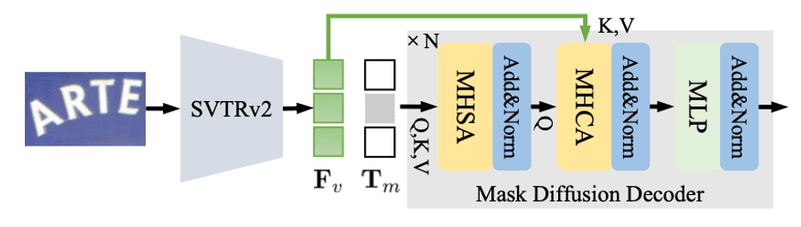The network of MDiff4STR