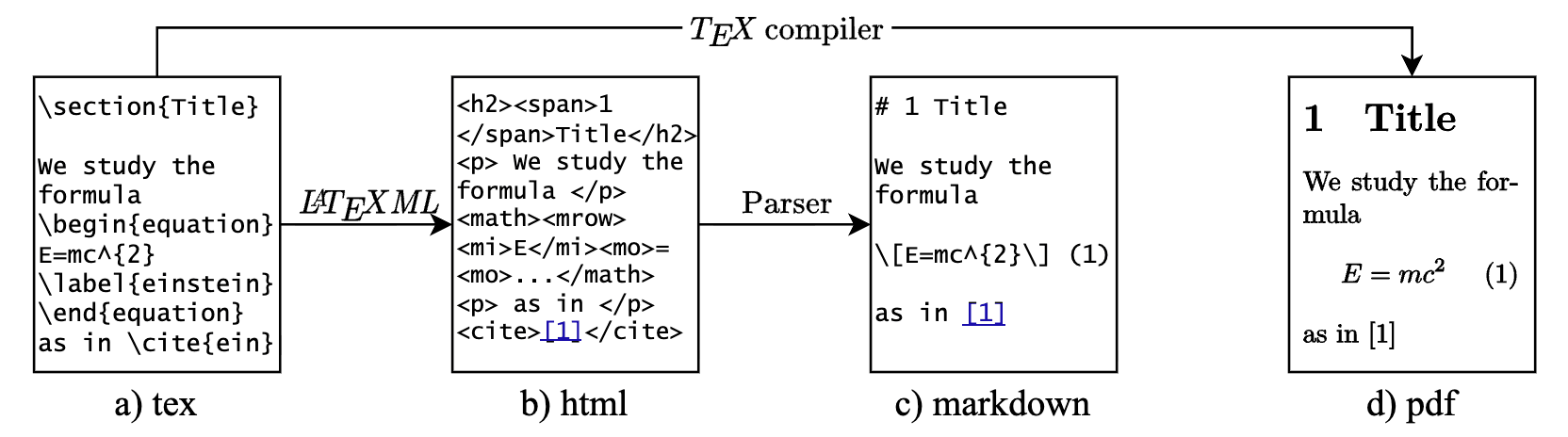 Data processing.