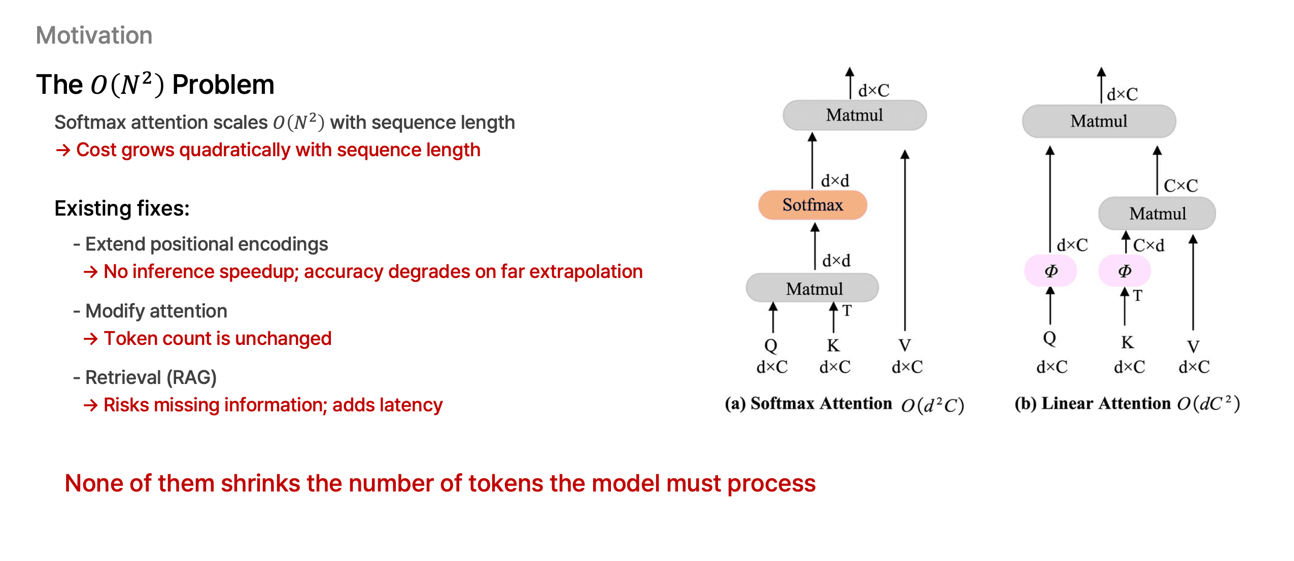 The problem: softmax attention scales $O(N^2)$ with sequence length.