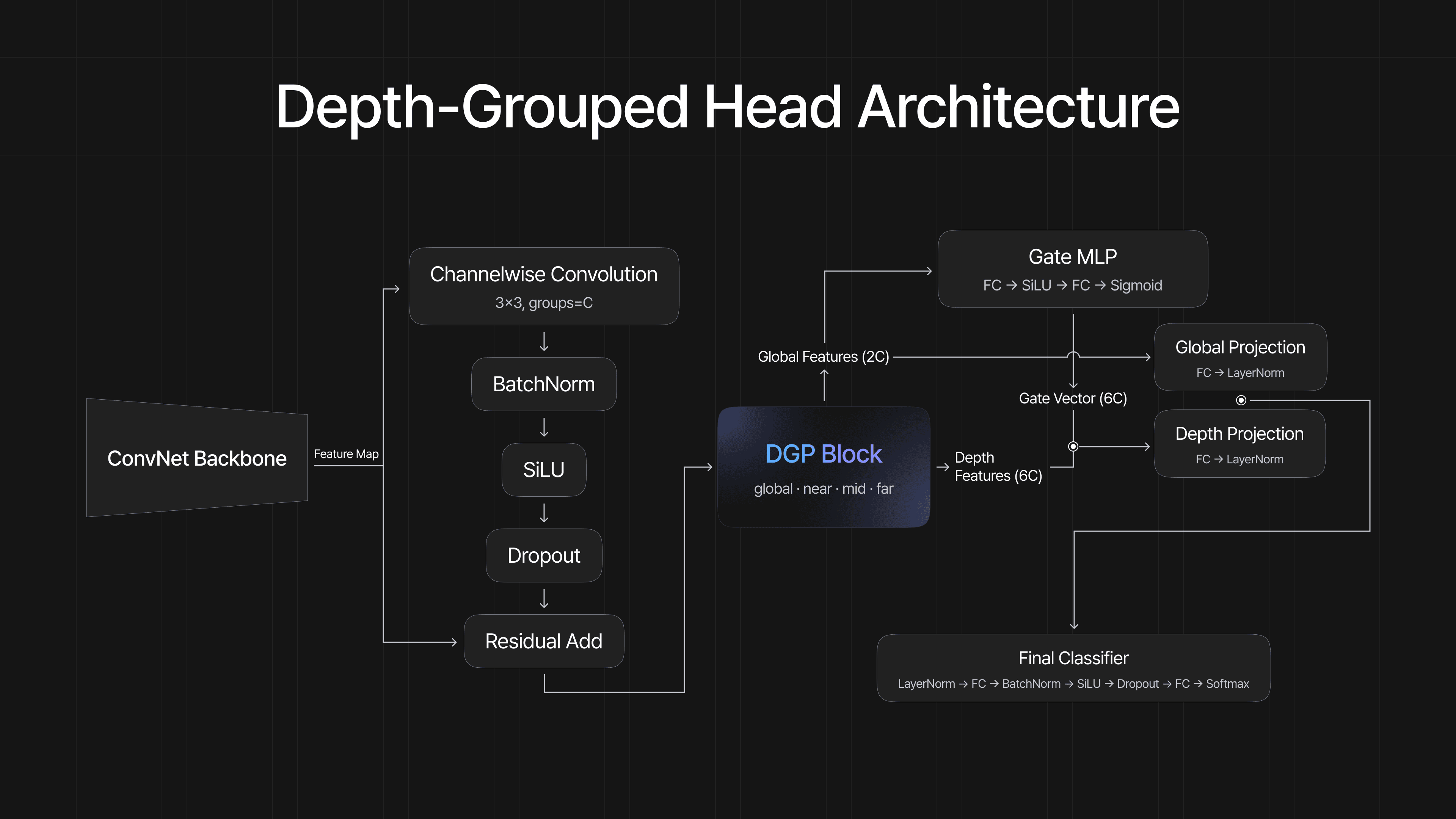 DriverNet, slide 2 of 5