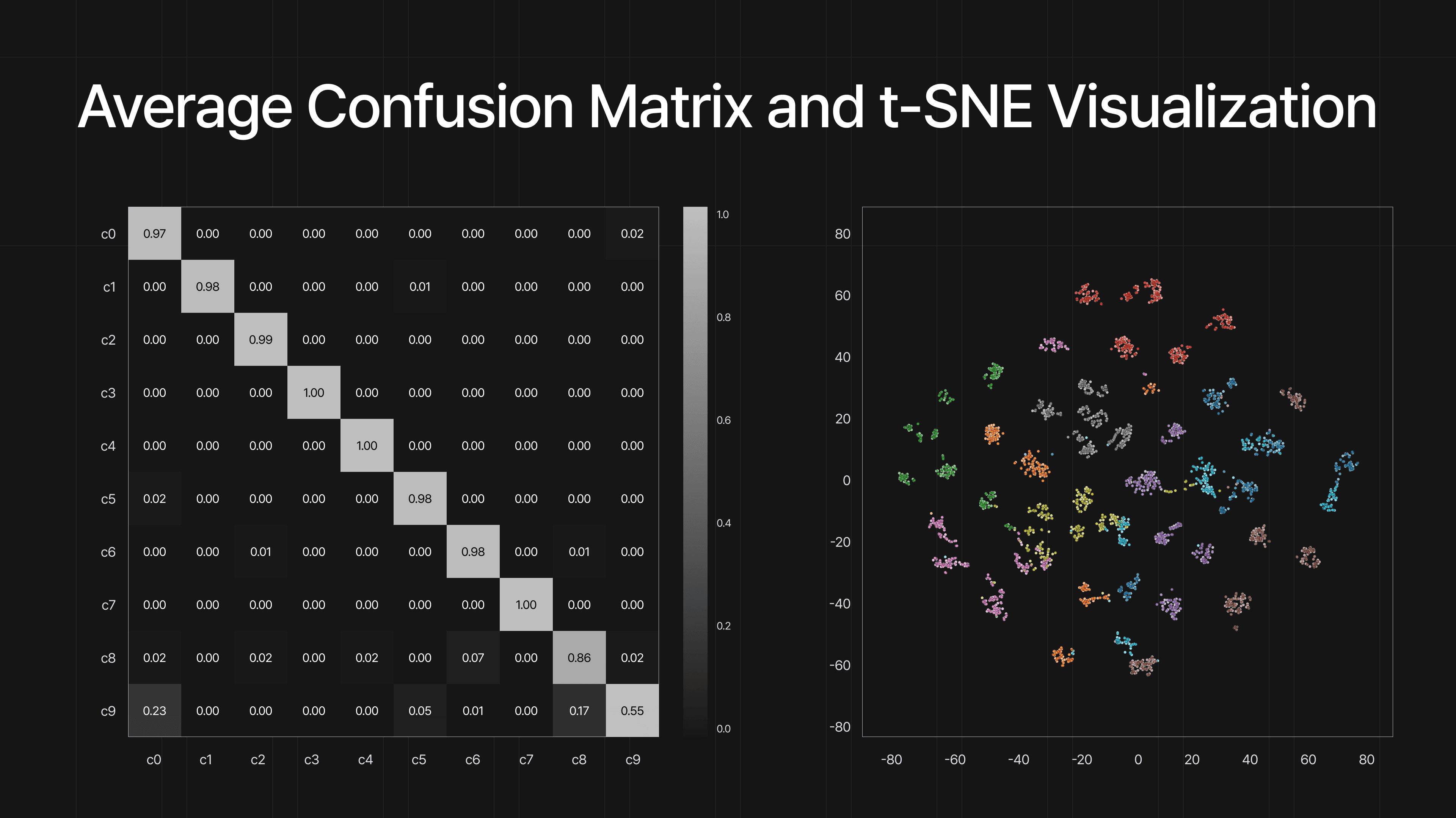 DriverNet, slide 5 of 5