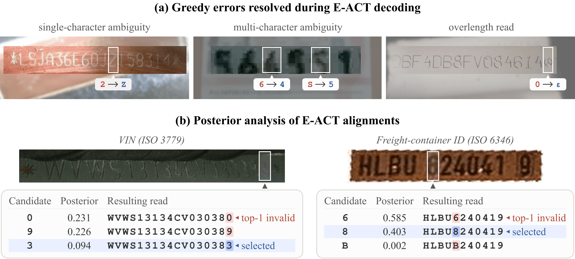 Qualitative examples of identifier recognition with E-ACT